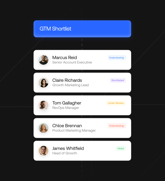 Go-to-market recruiting on Bolto