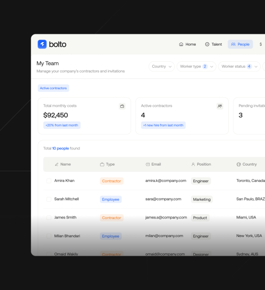 Operations & support recruiting on Bolto
