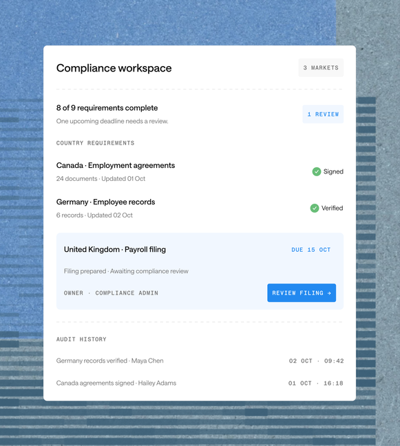 Compliance workspace with requirements, payroll filings, and an audit history